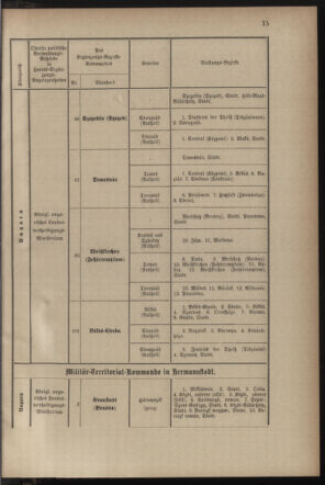 Verordnungsblatt für die Kaiserlich-Königliche Landwehr 18821231 Seite: 17