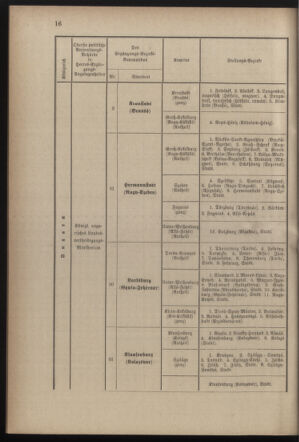 Verordnungsblatt für die Kaiserlich-Königliche Landwehr 18821231 Seite: 18