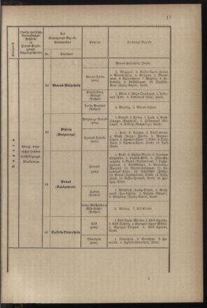 Verordnungsblatt für die Kaiserlich-Königliche Landwehr 18821231 Seite: 19