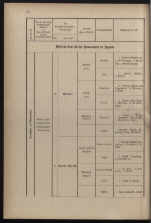 Verordnungsblatt für die Kaiserlich-Königliche Landwehr 18821231 Seite: 20