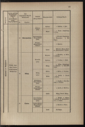 Verordnungsblatt für die Kaiserlich-Königliche Landwehr 18821231 Seite: 21