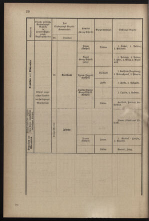 Verordnungsblatt für die Kaiserlich-Königliche Landwehr 18821231 Seite: 22