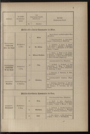 Verordnungsblatt für die Kaiserlich-Königliche Landwehr 18821231 Seite: 5