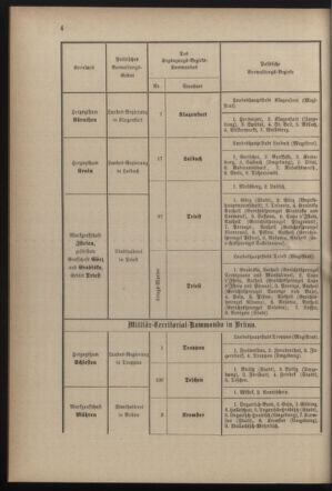 Verordnungsblatt für die Kaiserlich-Königliche Landwehr 18821231 Seite: 6