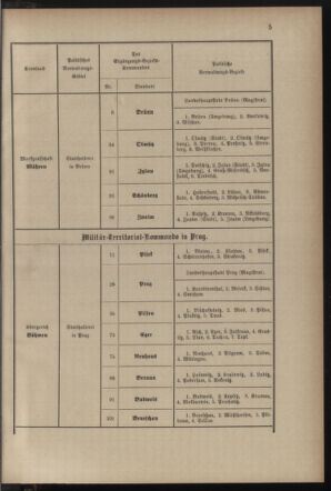 Verordnungsblatt für die Kaiserlich-Königliche Landwehr 18821231 Seite: 7