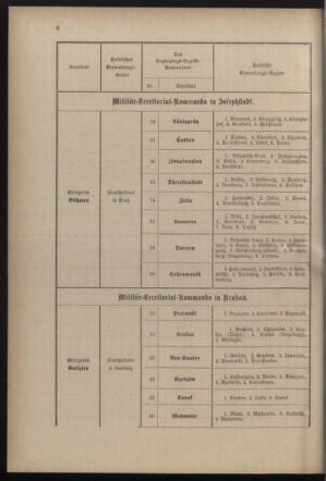 Verordnungsblatt für die Kaiserlich-Königliche Landwehr 18821231 Seite: 8