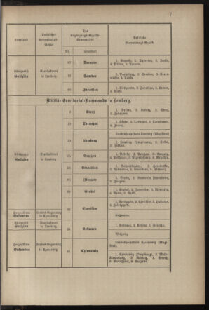 Verordnungsblatt für die Kaiserlich-Königliche Landwehr 18821231 Seite: 9