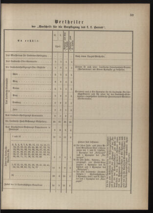 Verordnungsblatt für die Kaiserlich-Königliche Landwehr 18830303 Seite: 3