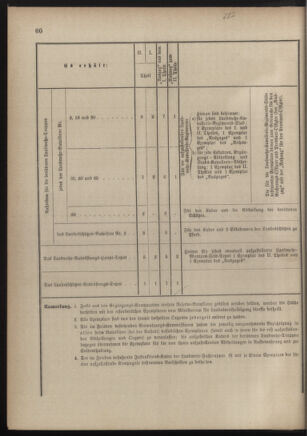 Verordnungsblatt für die Kaiserlich-Königliche Landwehr 18830303 Seite: 4