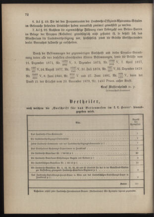 Verordnungsblatt für die Kaiserlich-Königliche Landwehr 18830403 Seite: 4