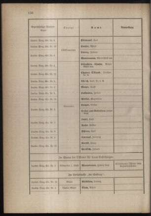 Verordnungsblatt für die Kaiserlich-Königliche Landwehr 18831017 Seite: 10