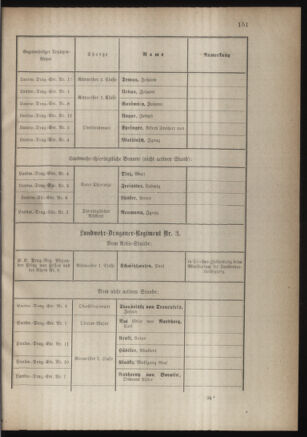 Verordnungsblatt für die Kaiserlich-Königliche Landwehr 18831017 Seite: 11