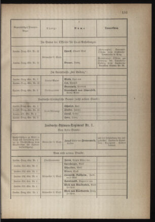 Verordnungsblatt für die Kaiserlich-Königliche Landwehr 18831017 Seite: 13