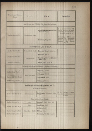 Verordnungsblatt für die Kaiserlich-Königliche Landwehr 18831017 Seite: 15