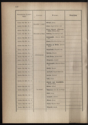 Verordnungsblatt für die Kaiserlich-Königliche Landwehr 18831017 Seite: 16