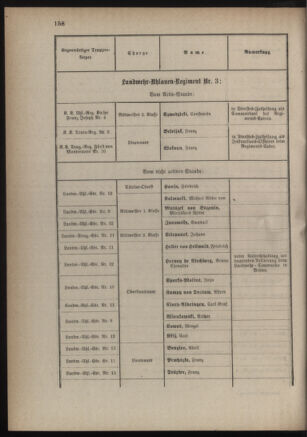 Verordnungsblatt für die Kaiserlich-Königliche Landwehr 18831017 Seite: 18