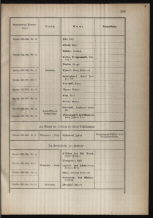 Verordnungsblatt für die Kaiserlich-Königliche Landwehr 18831017 Seite: 19