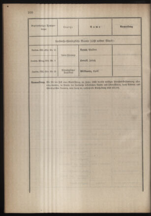 Verordnungsblatt für die Kaiserlich-Königliche Landwehr 18831017 Seite: 20