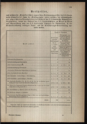 Verordnungsblatt für die Kaiserlich-Königliche Landwehr 18831017 Seite: 21