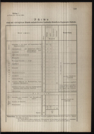 Verordnungsblatt für die Kaiserlich-Königliche Landwehr 18831017 Seite: 5