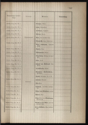 Verordnungsblatt für die Kaiserlich-Königliche Landwehr 18831017 Seite: 7