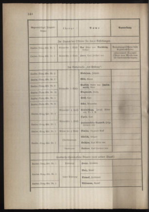 Verordnungsblatt für die Kaiserlich-Königliche Landwehr 18831017 Seite: 8