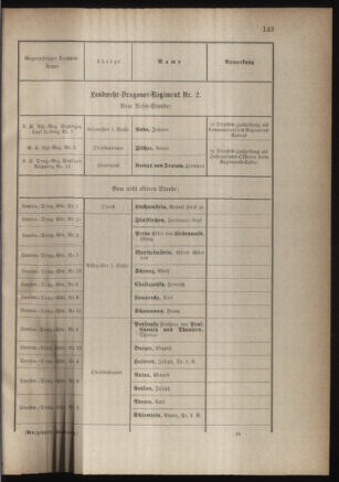 Verordnungsblatt für die Kaiserlich-Königliche Landwehr 18831017 Seite: 9