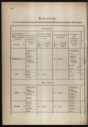 Verordnungsblatt für die Kaiserlich-Königliche Landwehr 18831120 Seite: 2