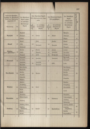 Verordnungsblatt für die Kaiserlich-Königliche Landwehr 18831120 Seite: 3