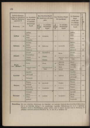 Verordnungsblatt für die Kaiserlich-Königliche Landwehr 18831120 Seite: 4