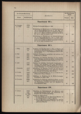 Verordnungsblatt für die Kaiserlich-Königliche Landwehr 18831231 Seite: 54