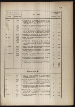 Verordnungsblatt für die Kaiserlich-Königliche Landwehr 18831231 Seite: 55