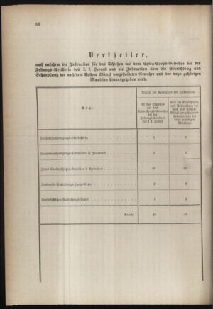 Verordnungsblatt für die Kaiserlich-Königliche Landwehr 18840229 Seite: 4