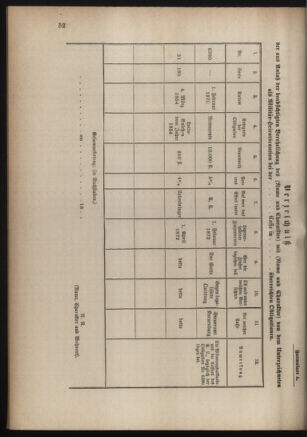 Verordnungsblatt für die Kaiserlich-Königliche Landwehr 18840313 Seite: 16