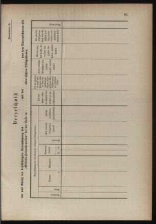 Verordnungsblatt für die Kaiserlich-Königliche Landwehr 18840313 Seite: 45