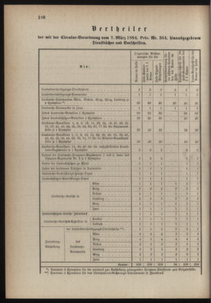 Verordnungsblatt für die Kaiserlich-Königliche Landwehr 18840314 Seite: 8