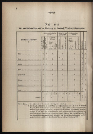 Verordnungsblatt für die Kaiserlich-Königliche Landwehr 18840619 Seite: 12