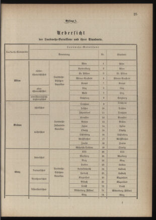 Verordnungsblatt für die Kaiserlich-Königliche Landwehr 18840619 Seite: 37