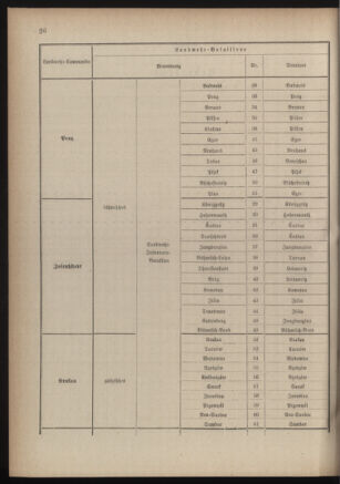 Verordnungsblatt für die Kaiserlich-Königliche Landwehr 18840619 Seite: 38