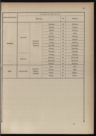 Verordnungsblatt für die Kaiserlich-Königliche Landwehr 18840619 Seite: 39