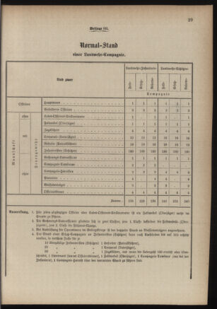 Verordnungsblatt für die Kaiserlich-Königliche Landwehr 18840619 Seite: 41