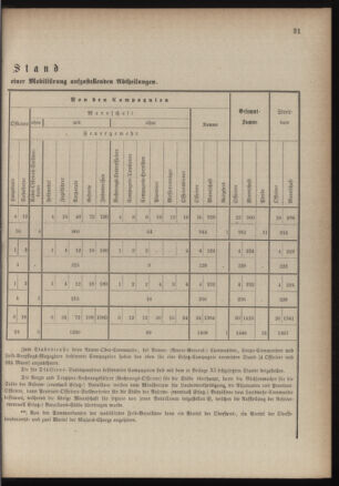 Verordnungsblatt für die Kaiserlich-Königliche Landwehr 18840619 Seite: 43