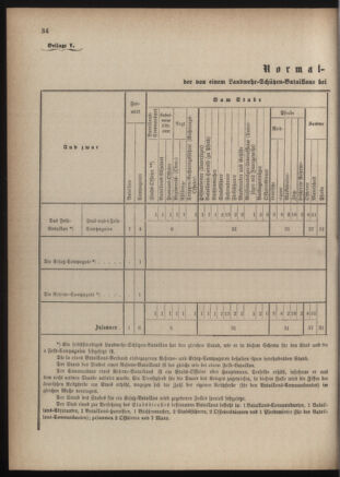 Verordnungsblatt für die Kaiserlich-Königliche Landwehr 18840619 Seite: 46