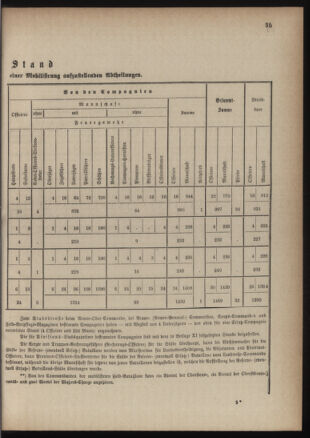 Verordnungsblatt für die Kaiserlich-Königliche Landwehr 18840619 Seite: 47