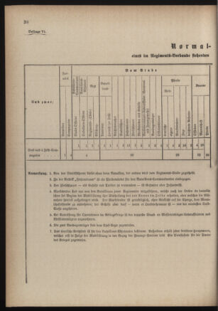 Verordnungsblatt für die Kaiserlich-Königliche Landwehr 18840619 Seite: 50