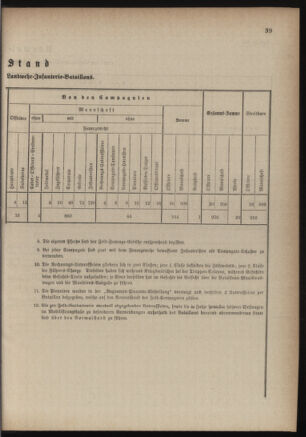 Verordnungsblatt für die Kaiserlich-Königliche Landwehr 18840619 Seite: 51