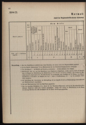 Verordnungsblatt für die Kaiserlich-Königliche Landwehr 18840619 Seite: 52