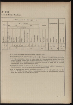 Verordnungsblatt für die Kaiserlich-Königliche Landwehr 18840619 Seite: 53