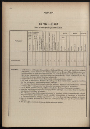 Verordnungsblatt für die Kaiserlich-Königliche Landwehr 18840619 Seite: 54