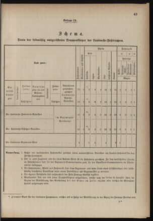 Verordnungsblatt für die Kaiserlich-Königliche Landwehr 18840619 Seite: 55